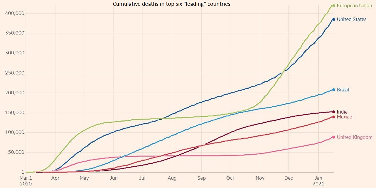 Global cumulative pandemic deaths mid-January 2021 - enlarge